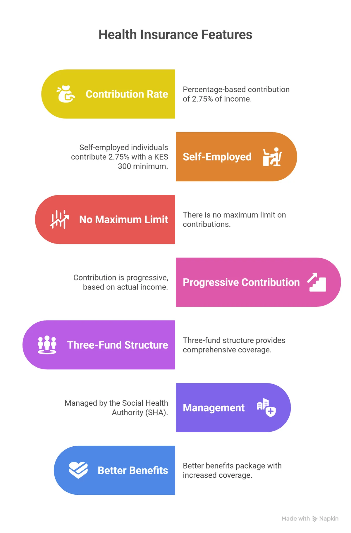 Kenya SHIF Calculator - Social Health Insurance Fund Deductions